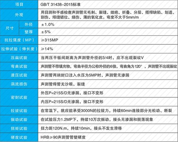 泰安钳压式声测管产品性能参数